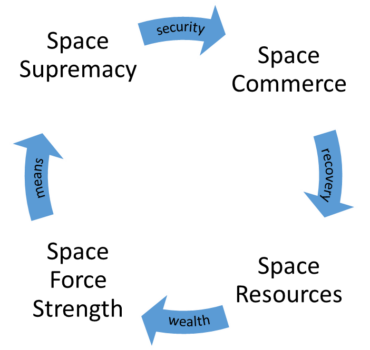 space force assignment cycle